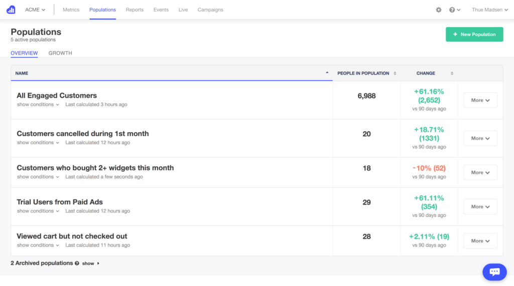 kissmetrics