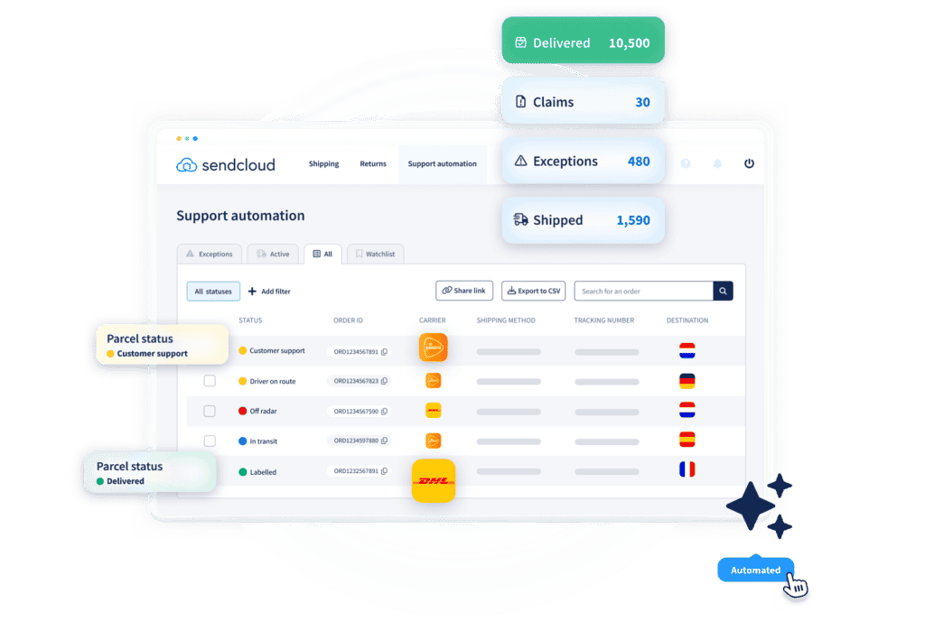 Support Automation parcel monitor dashboard