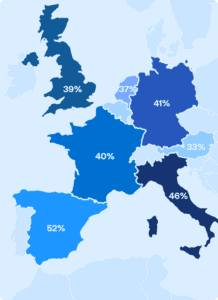 Map of Europe showing the percentage of shoppers who have used AI tools to inform delivery-related purchase decisions by country